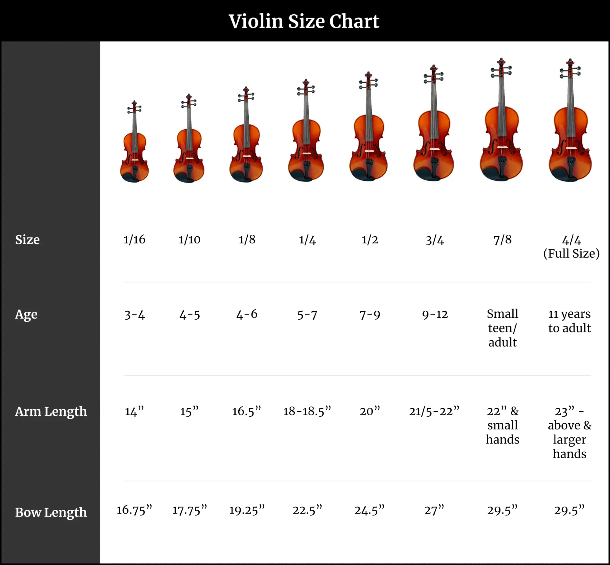 Violin Size Chart: choose the right size violin - Violin Lounge